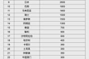 舟山人民币大消息！中国土耳其双边本币互换协议续签
