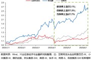 舟山兴证策略：谁在买港股新消费和创新药？