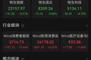 舟山港股大反弹，“雪王”创新高