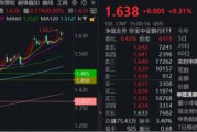 舟山节后王者归来！银行低位反弹54%！个股仍深陷破净，公募增仓潮涌