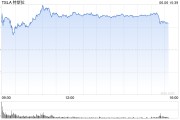 舟山一天内财富缩水340亿美元 马斯克先向特朗普低头