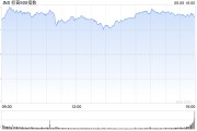 舟山花旗将标普500指数目标位上调至6300点 相比追涨更倾向于逢低买入