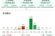 舟山ETF日报：AI相关的板块回调，近期科技重估叙事也有所降温