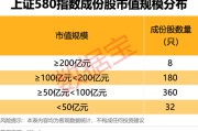 舟山上交所重磅，“沪市小盘”指数上新！机构高比例持股名单曝光
