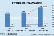 舟山天元宠物上市后业绩变脸、净利润接连大幅下挫 重金收购第二大客户可否补足短板？
