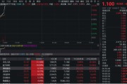 舟山无人机爆发！通用航空ETF华宝（159231）直线爆拉2.33%冲击3连阳