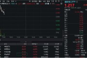 舟山印尼考虑采购我国歼-10战斗机，中航成飞盘中冲涨10%！国防军工ETF（512810）摸高1%