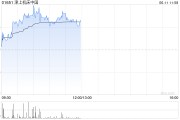 舟山津上机床中国盘中涨超5% 机床有望受益机器人行业发展