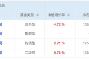 舟山危机延续4月份募集的贝莱德债基遭冷遇无奈延期