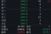 舟山黄金回调，白银创新高！上金所提示风险→