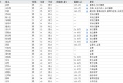 舟山下课！光大证券副总裁