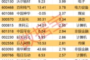 舟山605099，最强“苏超”概念股提示风险！一周主力撤离多只产业龙头