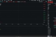 舟山重拾升势！锂电龙头领涨，化工ETF（516020）盘中涨超1%！机构研判：化工行业景气度有望底部回暖
