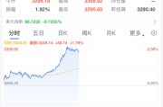 舟山黄金，暴涨！