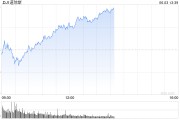 舟山早盘：美股涨跌不一 纳指上涨0.4%
