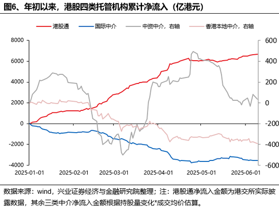 兴(🏘)证策略：谁在买港股新消费和创(🌃)新药？