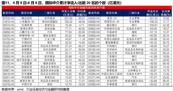 兴证策略：谁在(🕷)买港股新消费和创新药？
